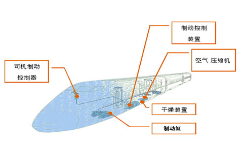 壓縮空氣的應用