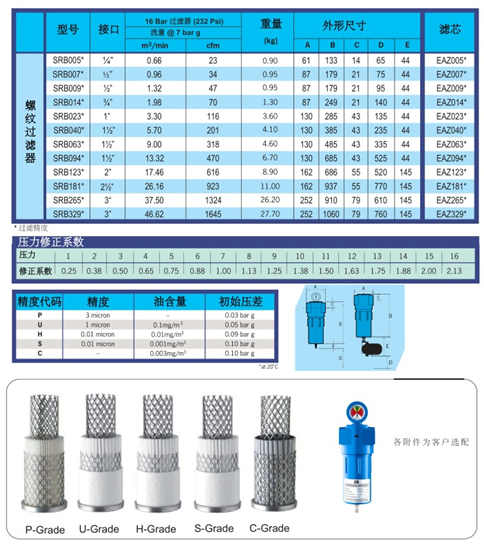 壓縮空氣過濾器技術參數(shù)