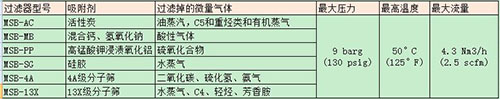 SR微型氣體過濾器的詳細信息