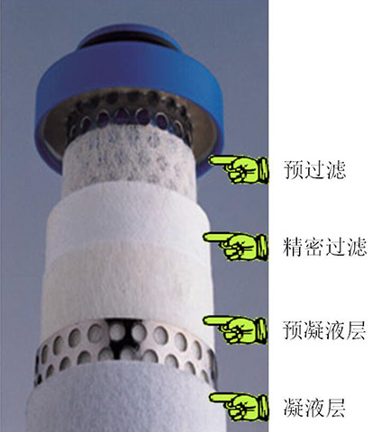 SR壓縮空氣精密過(guò)濾器的濾芯的多層結構