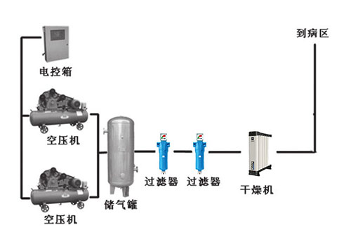 醫用壓縮空氣系統圖