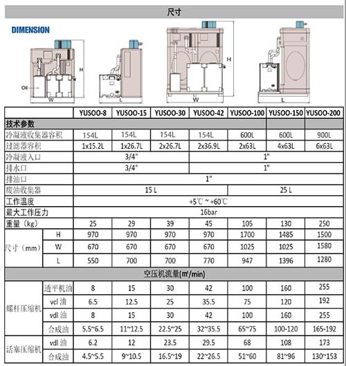 環(huán)保處理廢水的專(zhuān)用設備SR空壓系統油水分離器的型號及參數表