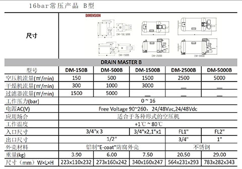 B型SR DRAINMASTER空壓系統排水器型號及參數