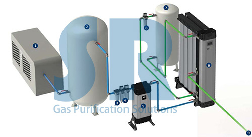 空壓機后處理設備之SR系統圖