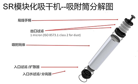 便于維護的英國進(jìn)口SR模塊化吸附式干燥機吸附筒