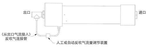 壓縮空氣干燥膜系統B安裝示意圖