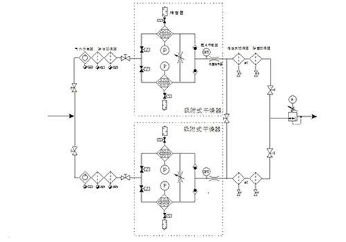 醫用壓縮空氣系統圖