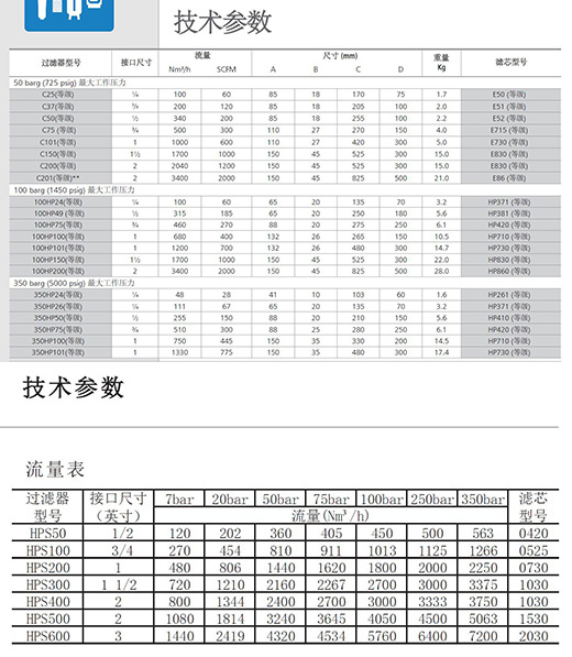 兩個(gè)系列不銹鋼高壓過(guò)濾器參數表