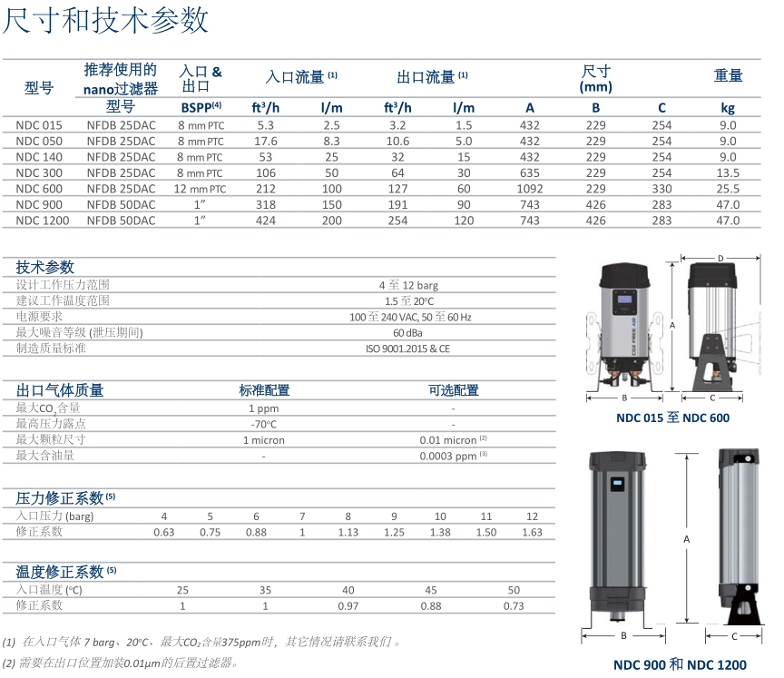 技術(shù)參數