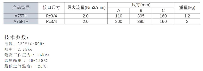 SR壓縮空氣加熱器參數表