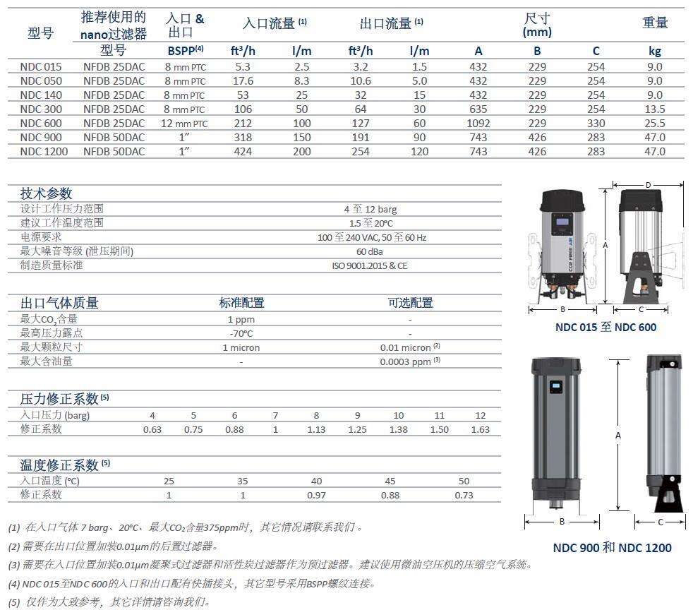 核磁共振儀NMR氣源處理適用的SR壓縮空氣除二氧化碳模塊型號表