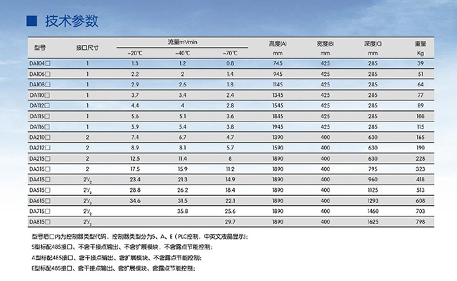 SR品牌DA系列模塊吸干機參數表