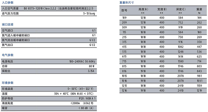 SR品牌NG系列模塊制氮機參數