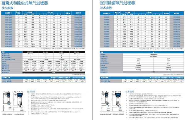 SRA氧氣過(guò)濾器參數