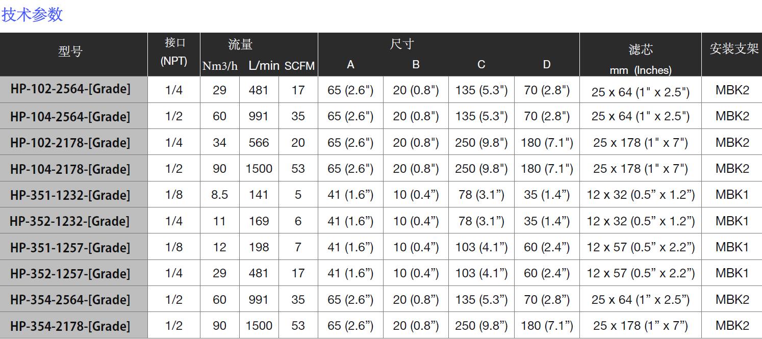 316L不銹鋼過(guò)濾器HP-354-2564-[]型號參數表