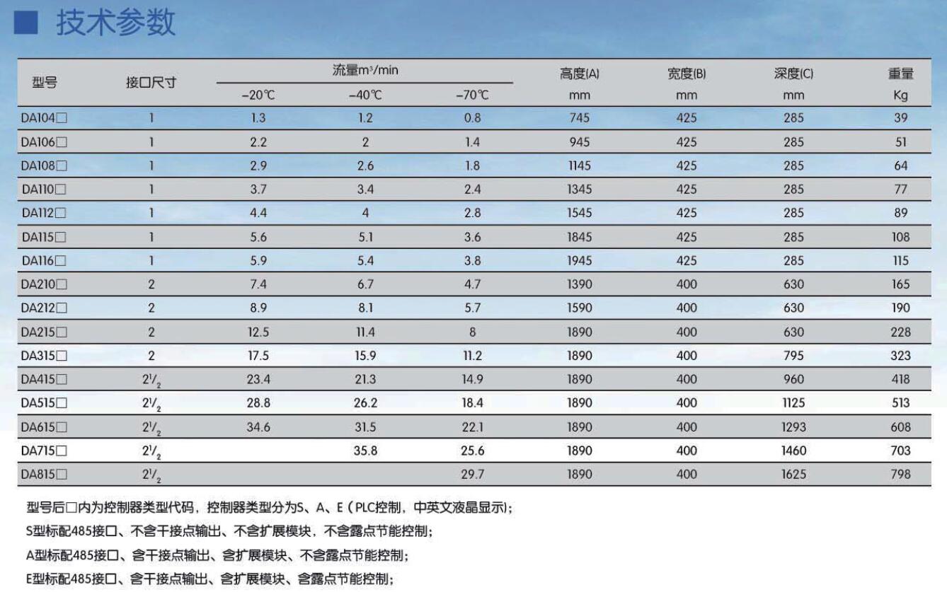 DA系列國產(chǎn)SR模塊吸干機型號表