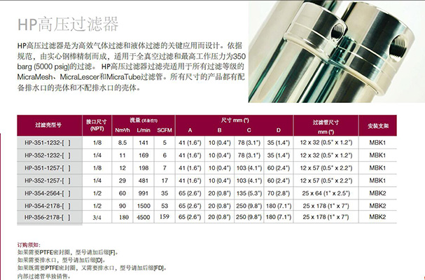 HP系列小型高壓過(guò)濾器參數表