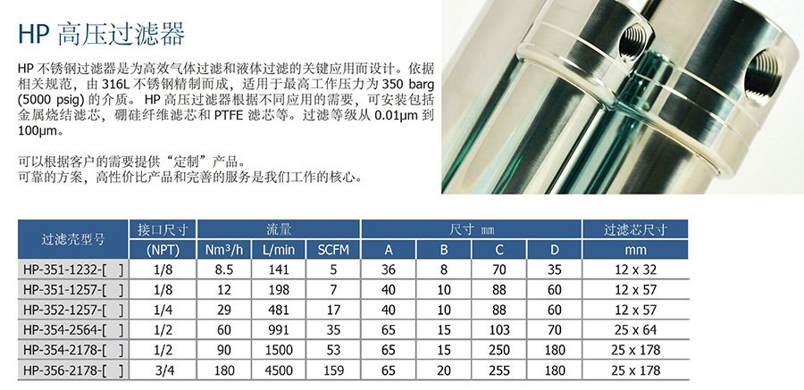 可用MSM不銹鋼褶疊濾芯的HP系列小型不銹鋼過(guò)濾器型號表