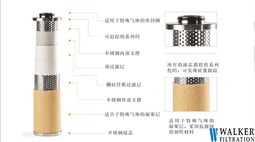 SR不銹鋼氫氣過(guò)濾器濾芯剖面圖